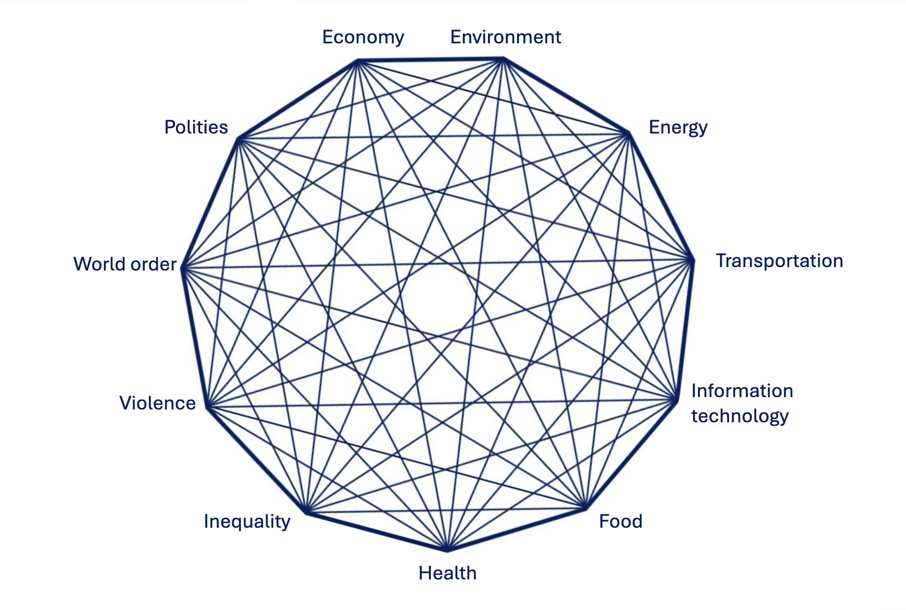 hendecagon